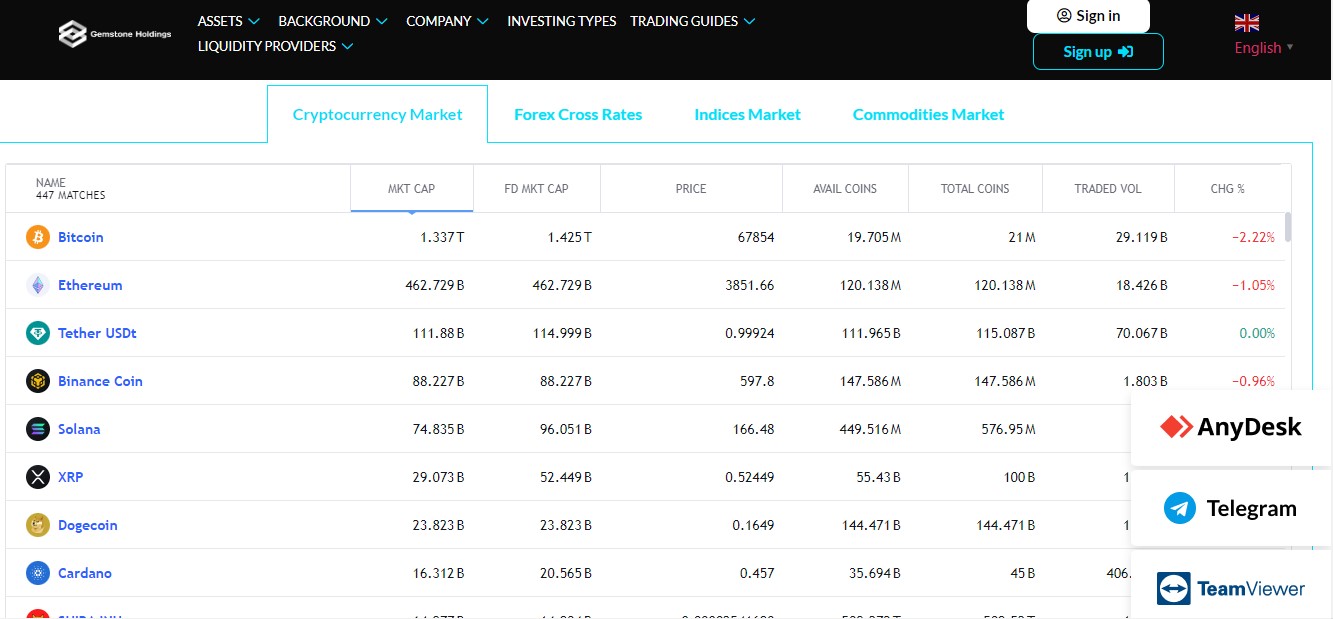 Gemstone Holdings Market Analytics Gemstone Holdings Market Analytics