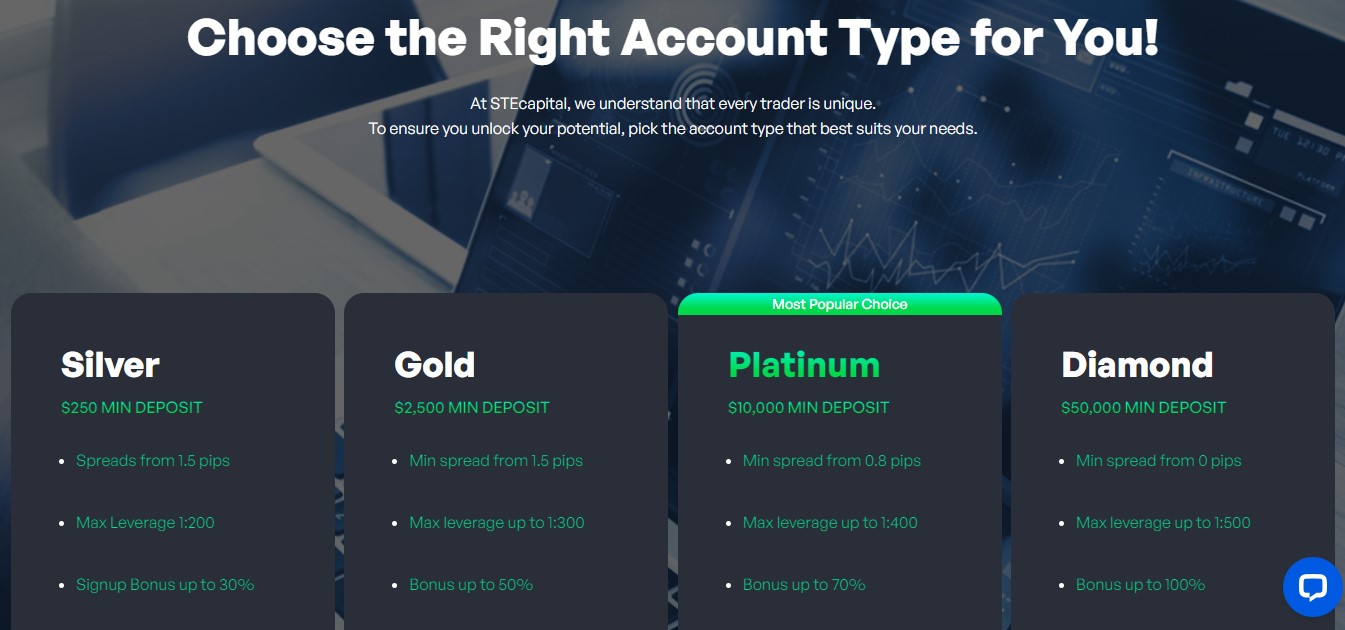 STEcapital Accounts STEcapital Accounts