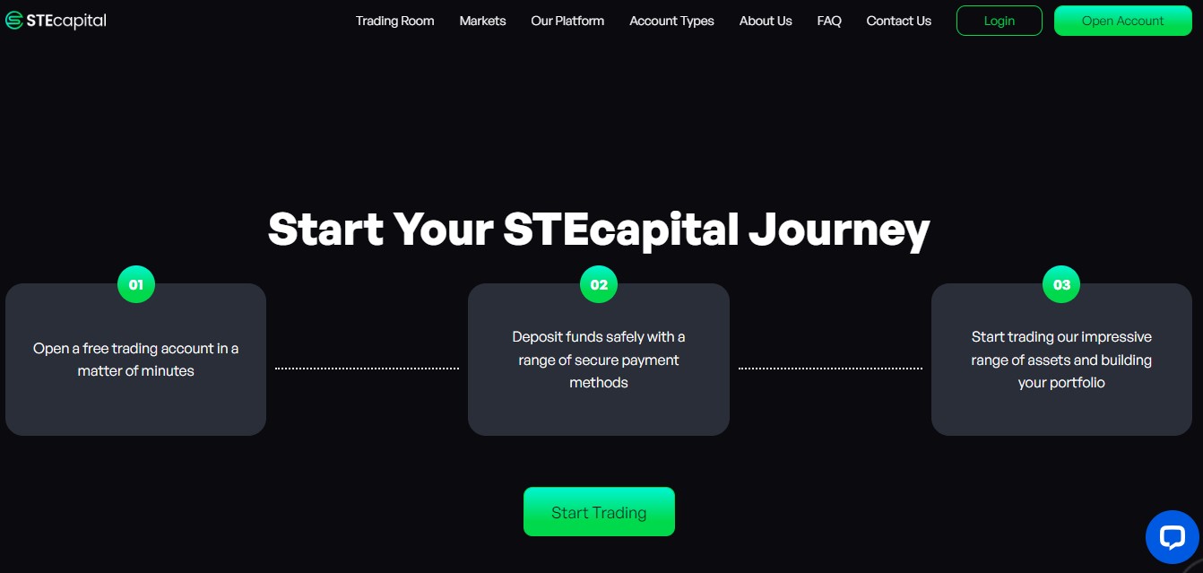 STEcapital Trading Journey STEcapital Trading Journey