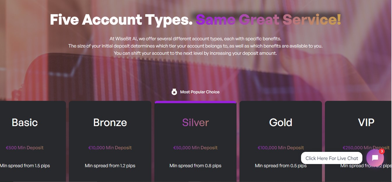 WieBit.AI Accounts WieBit.AI Accounts